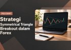 Strategi Symmetrical Triangle Breakout dalam Forex