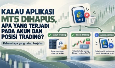 Kalau Aplikasi MT5 Dihapus, Apa yang Terjadi pada Akun dan Posisi Trading?